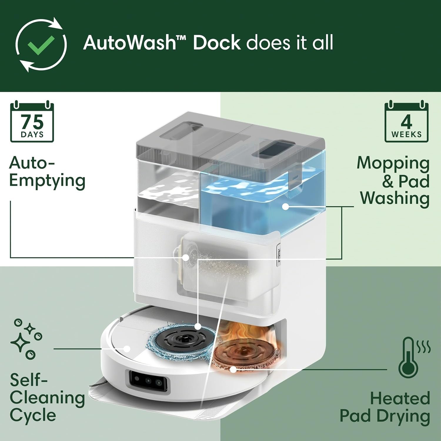 iRobot Roomba Plus 505 Combo Robot Vacuum & Mop with AutoWash Dock – Extending Spinning Mop Pads, Self-Emptying & Heated Drying – N185220 - Image 9