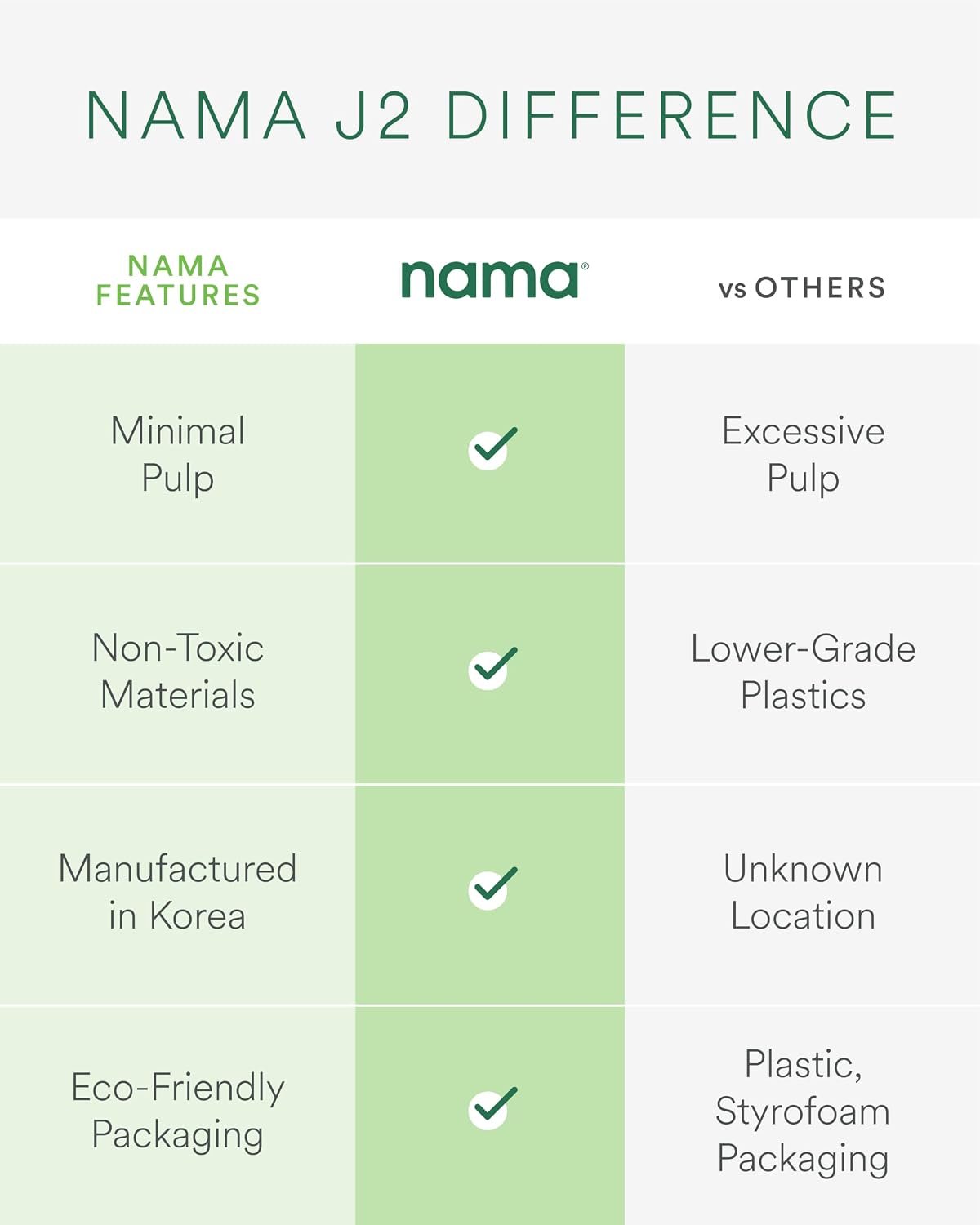 NAMA Cold Press Juicer – Hands-Free Self-Feeding Hopper with 15-Year Warranty – J2 / J3 - Image 6