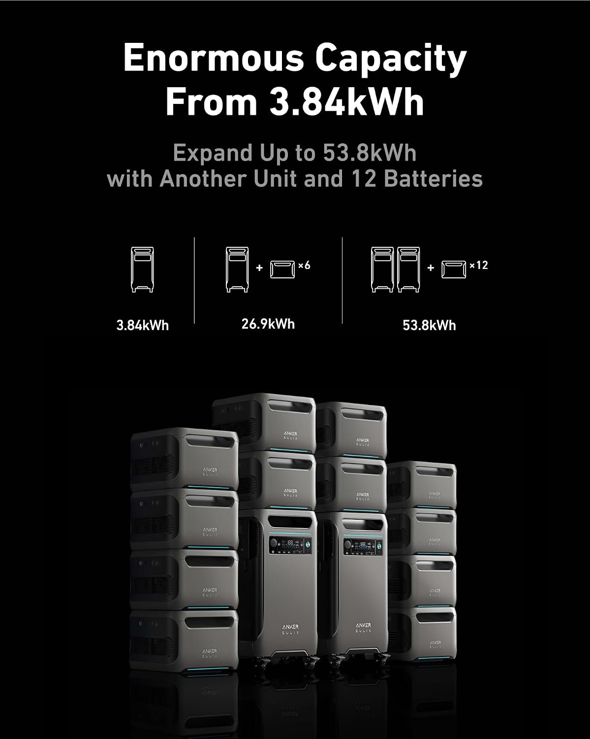 Anker SOLIX F3800 Portable Power Station – 3,840Wh Expandable to 53.8kWh with 6,000W AC Output – A1790 - Image 4