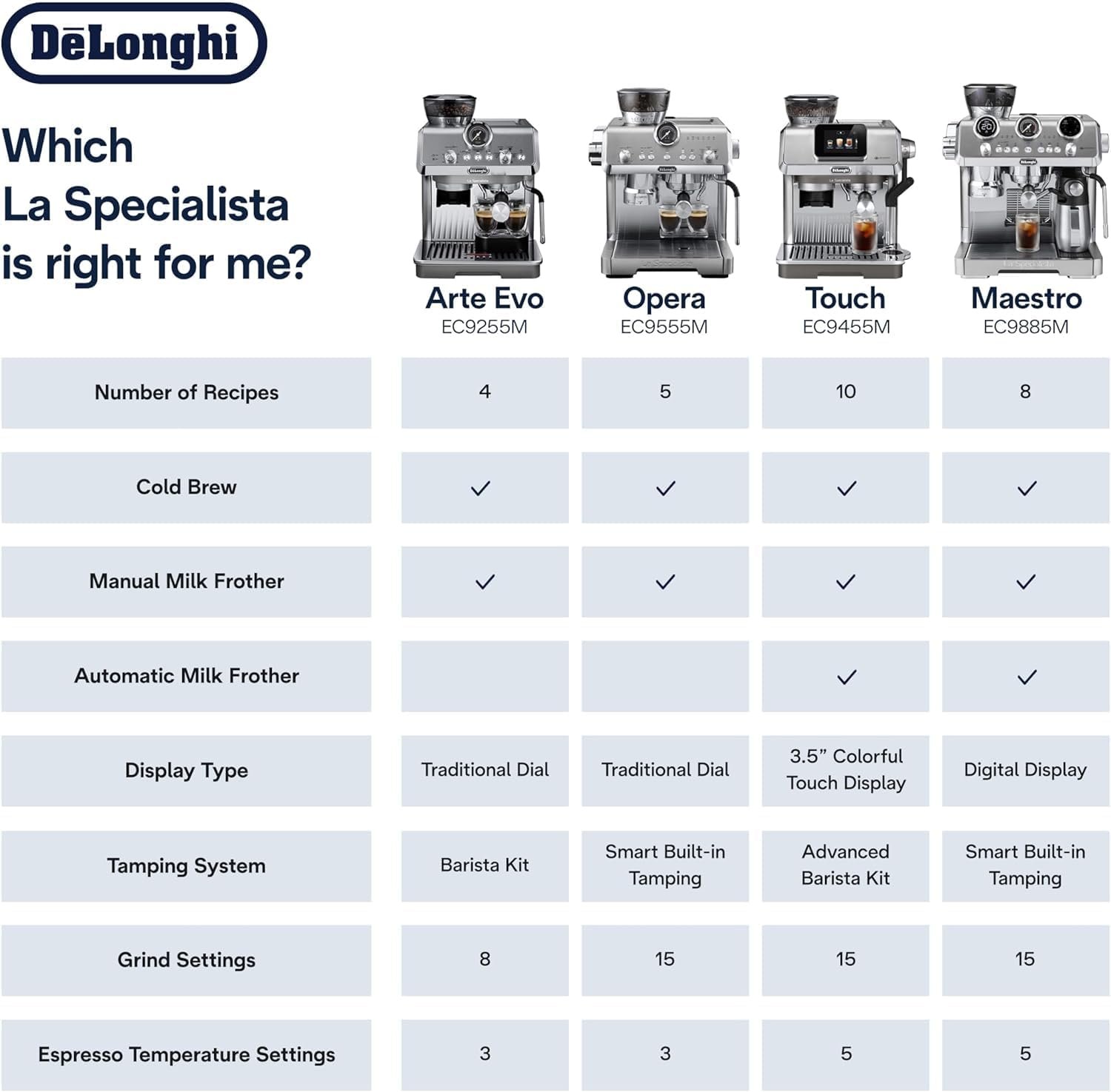 De’Longhi La Specialista Espresso Machine with Built-in Grinder & Cold Brew Technology - Image 9
