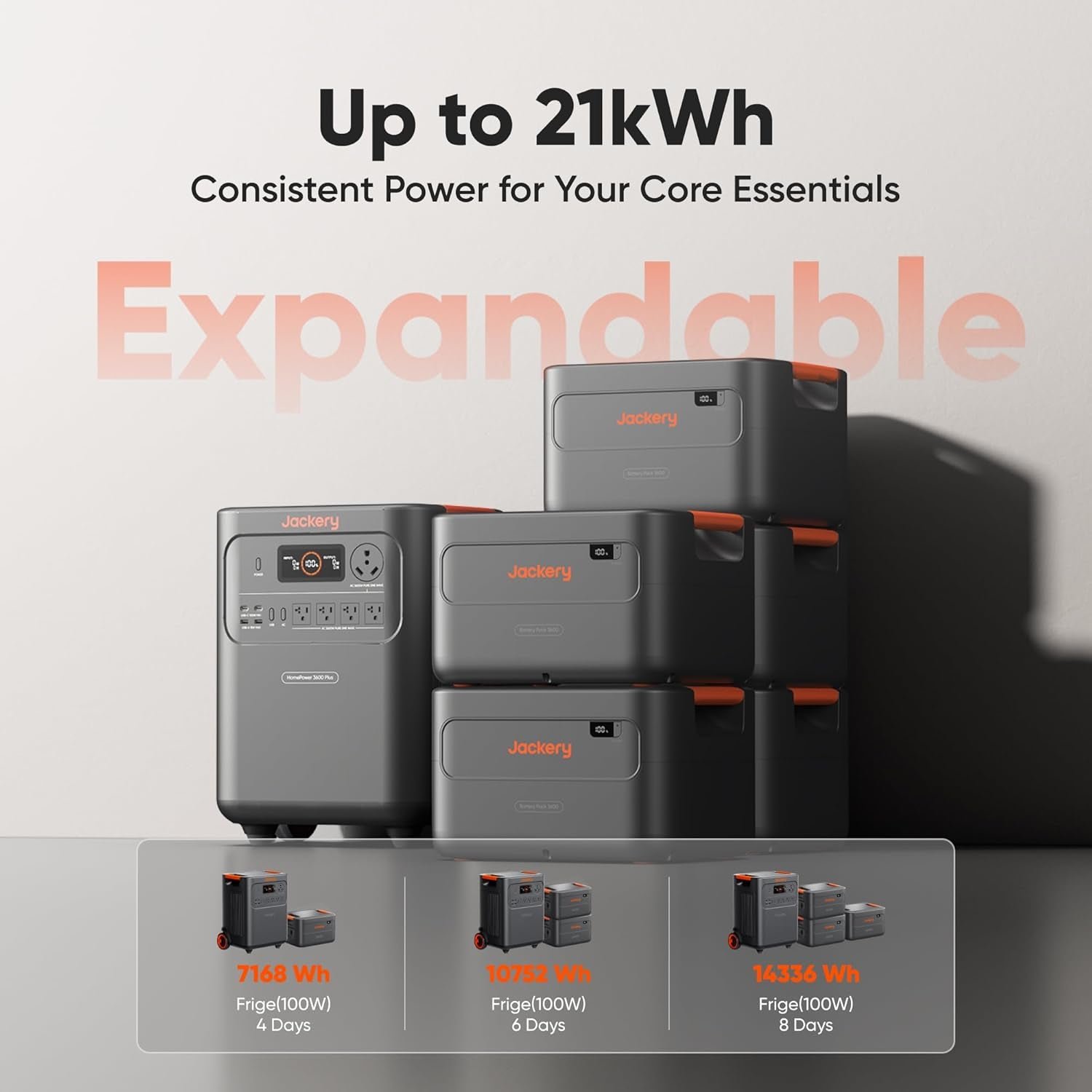 Jackery HomePower 3600 Plus Portable Power Station with 2x200W Solar Panels – 3584Wh LiFePO4 with 3600W Output & Expandable to 43kWh – JHP-3600A - Image 6