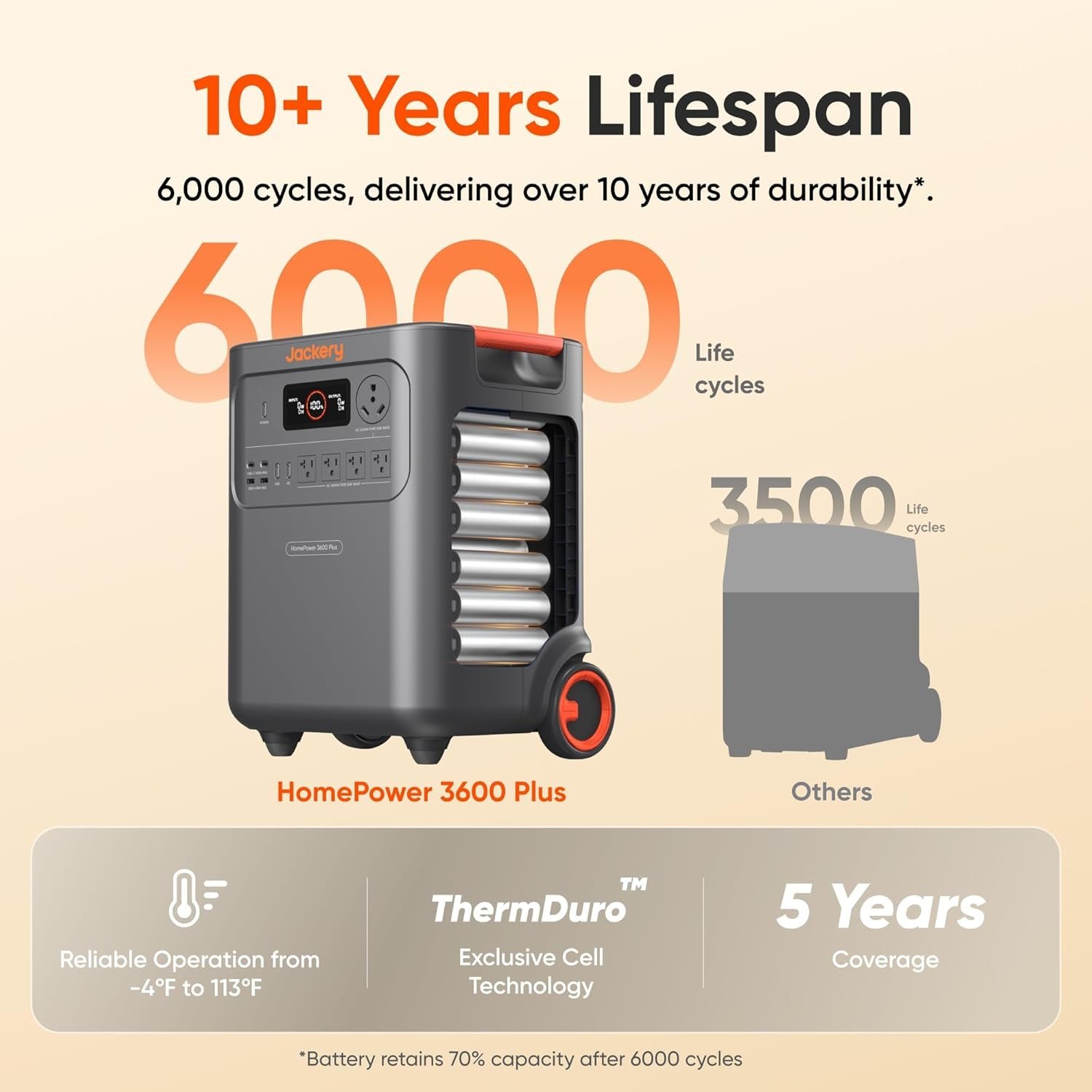 Jackery HomePower 3600 Plus Portable Power Station with 2x200W Solar Panels – 3584Wh LiFePO4 with 3600W Output & Expandable to 43kWh – JHP-3600A - Image 3