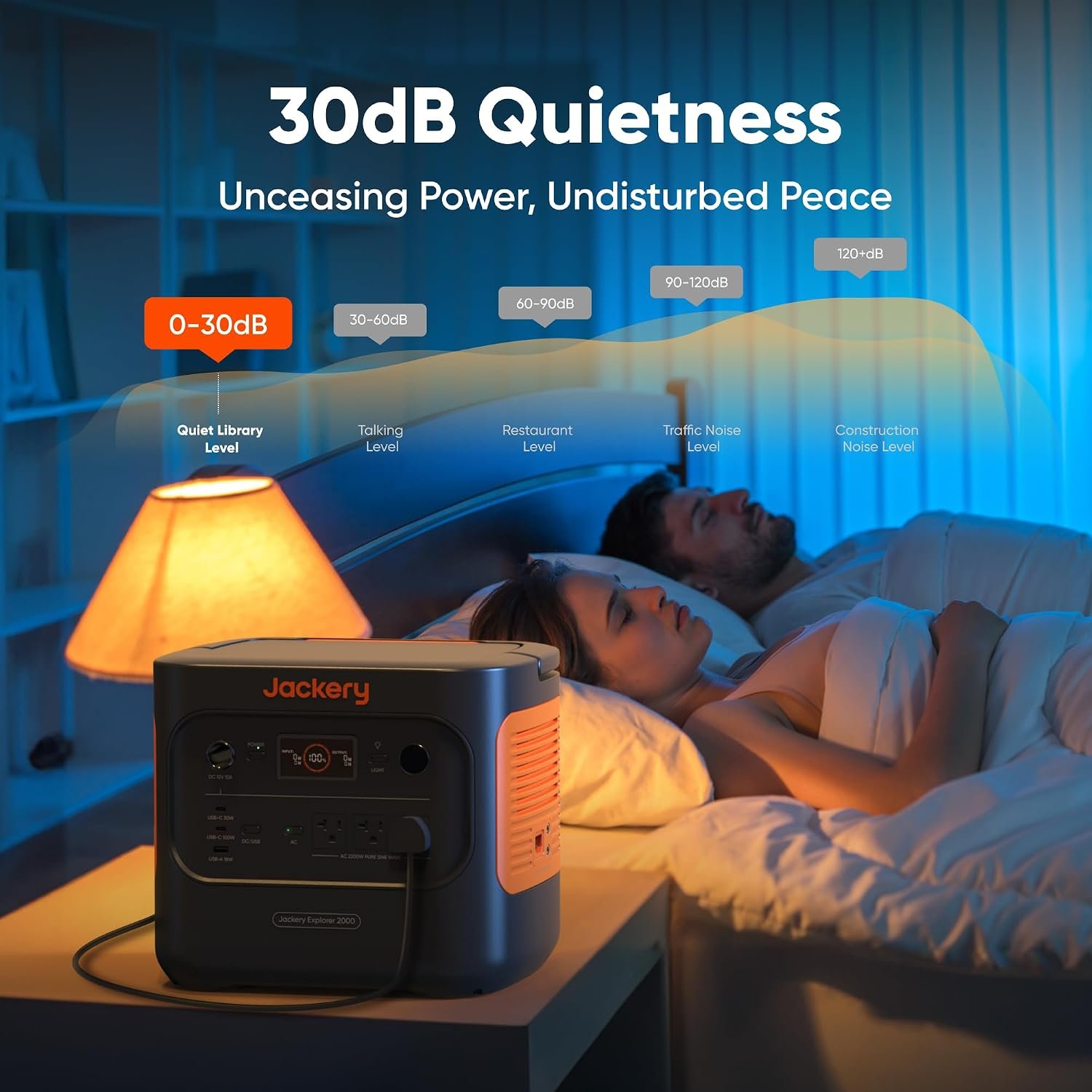 Jackery Explorer 2000 v2 Portable Power Station – 2042Wh LiFePO4 with 2200W AC Output & 20ms UPS – JE-2000D - Image 7