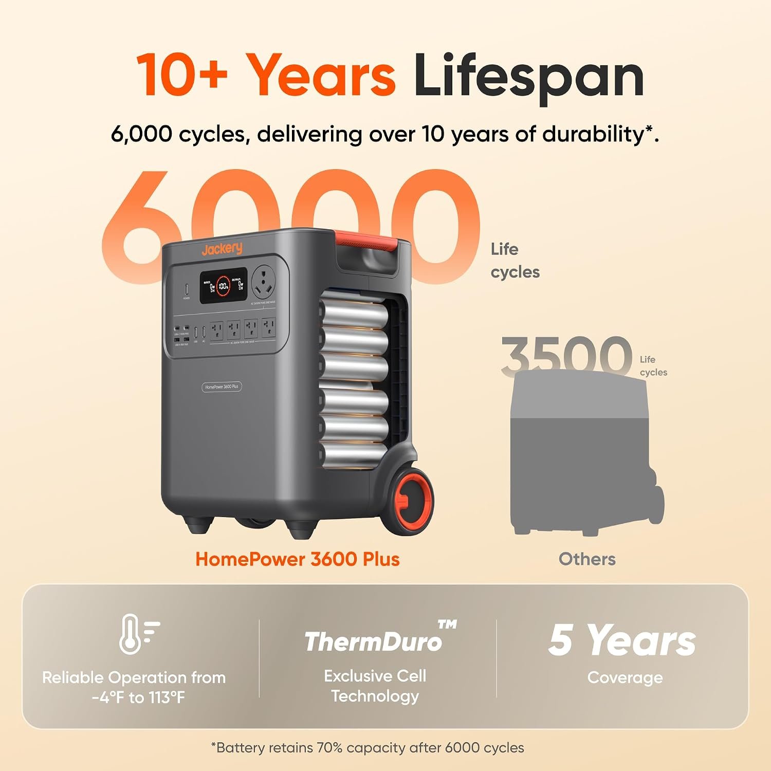 Jackery HomePower 3600 Plus Portable Power Station – 3,584Wh LiFePO4 Expandable to 21kWh with 3,600W AC Output – JHP-3600A - Image 3