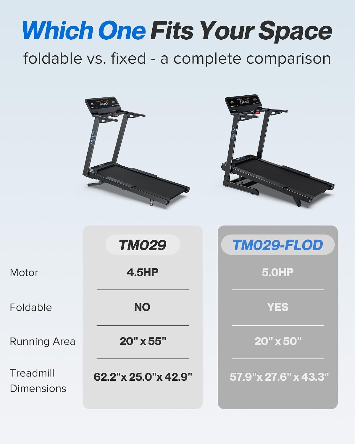 WELLFIT Treadmill with 15% Auto Incline – 5.0HP Motor & 500 lb Capacity – TM029FOLD - Image 9