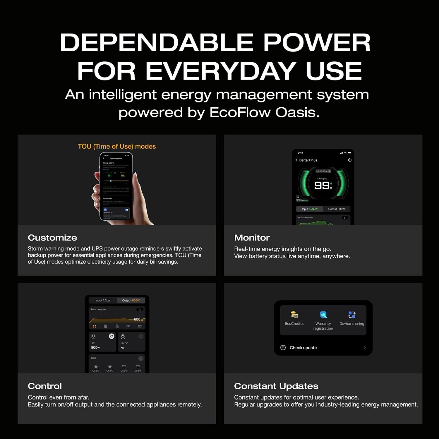 EF ECOFLOW DELTA 3 Solar Generator with 160W Solar Panel – 1024Wh LiFePO4 with 1800W Output – EF-DL-H10-3 - Image 8