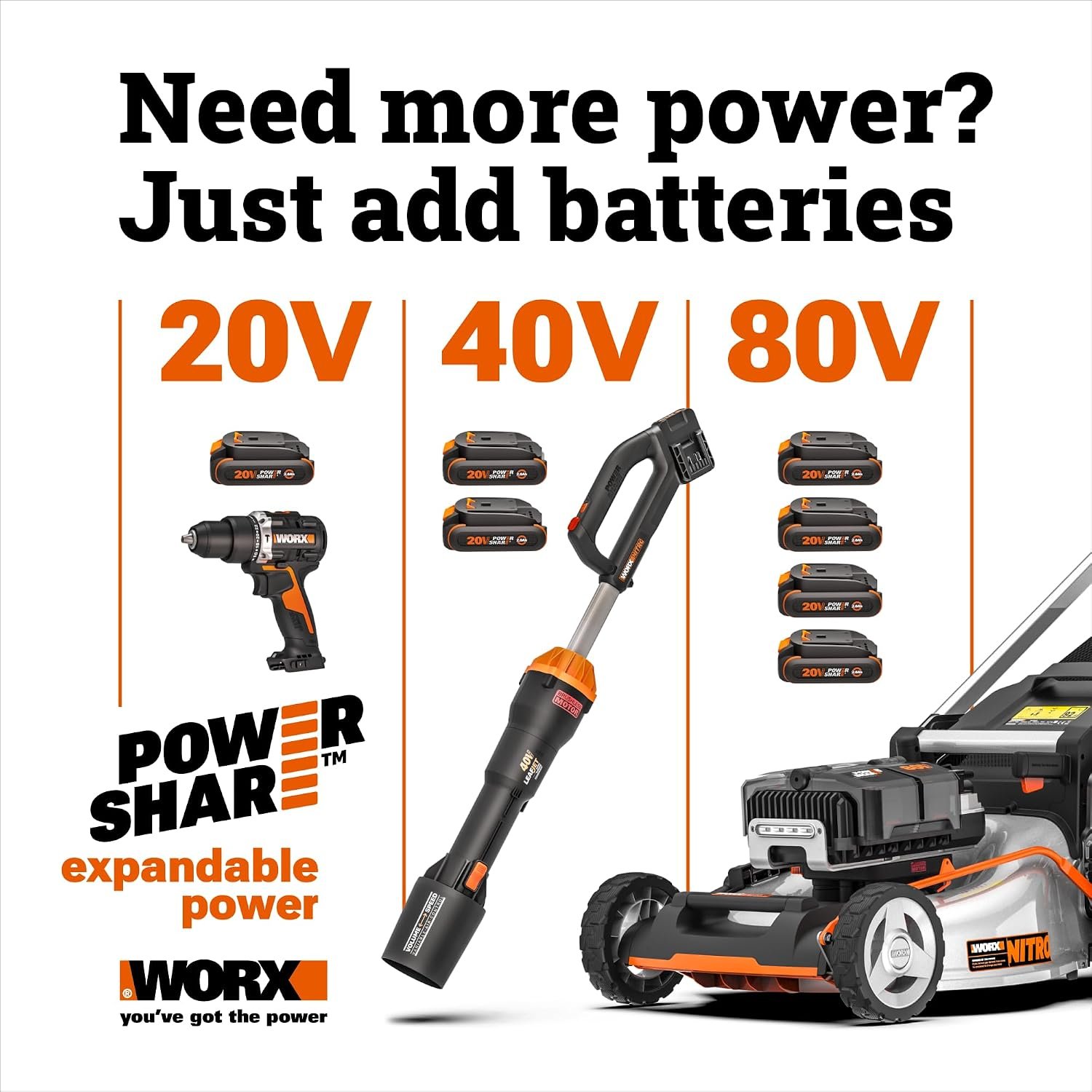WORX 40V 21″ Push Cordless Lawn Mower with (2) 5.0Ah Batteries – WG752 - Image 9