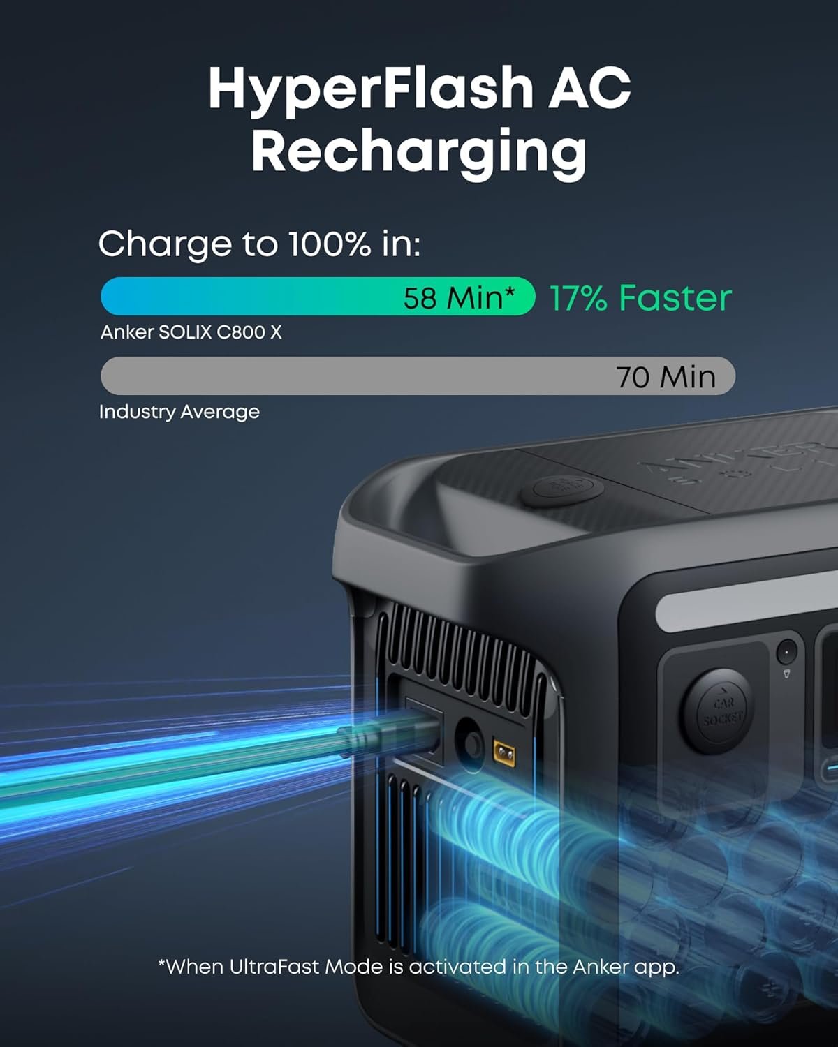 Anker SOLIX C800X Portable Power Station + 100W Solar Panel – 768Wh LiFePO4 with 1200W Output & Camping Lights – A1755 - Image 7