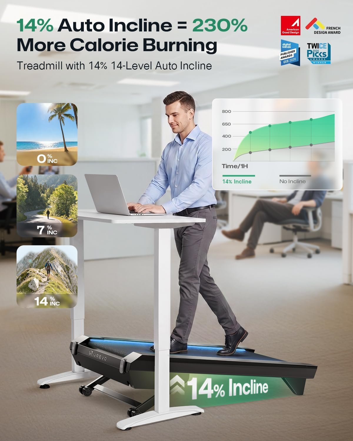 UREVO CyberPad Smart Walking Pad with 14% Auto Incline & Brushless Motor – URTM051 - Image 3