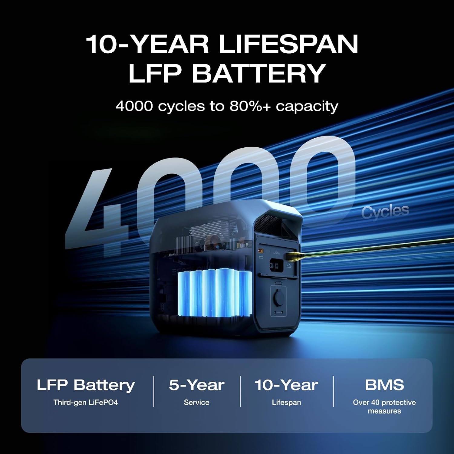 EF ECOFLOW DELTA 3 Solar Generator with 160W Solar Panel – 1024Wh LiFePO4 with 1800W Output – EF-DL-H10-3 - Image 7