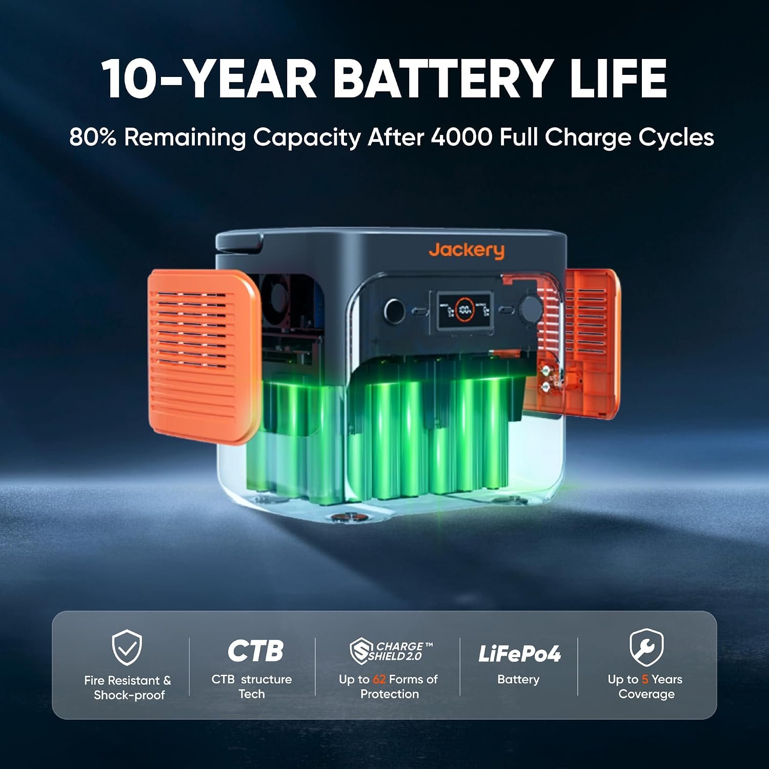 Jackery Explorer 2000 v2 Portable Power Station – 2042Wh LiFePO4 with 2200W AC Output & 20ms UPS – JE-2000D - Image 5