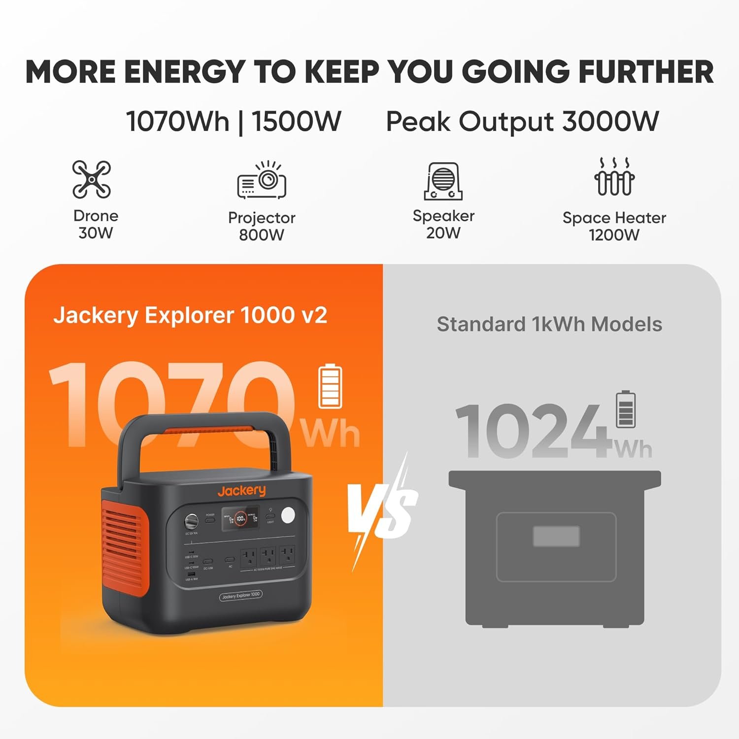 Jackery Explorer 1000 v2 Solar Generator – 1070Wh LiFePO4 with 1500W AC Output & 2x200W Solar Panels – JE-1000D - Image 2