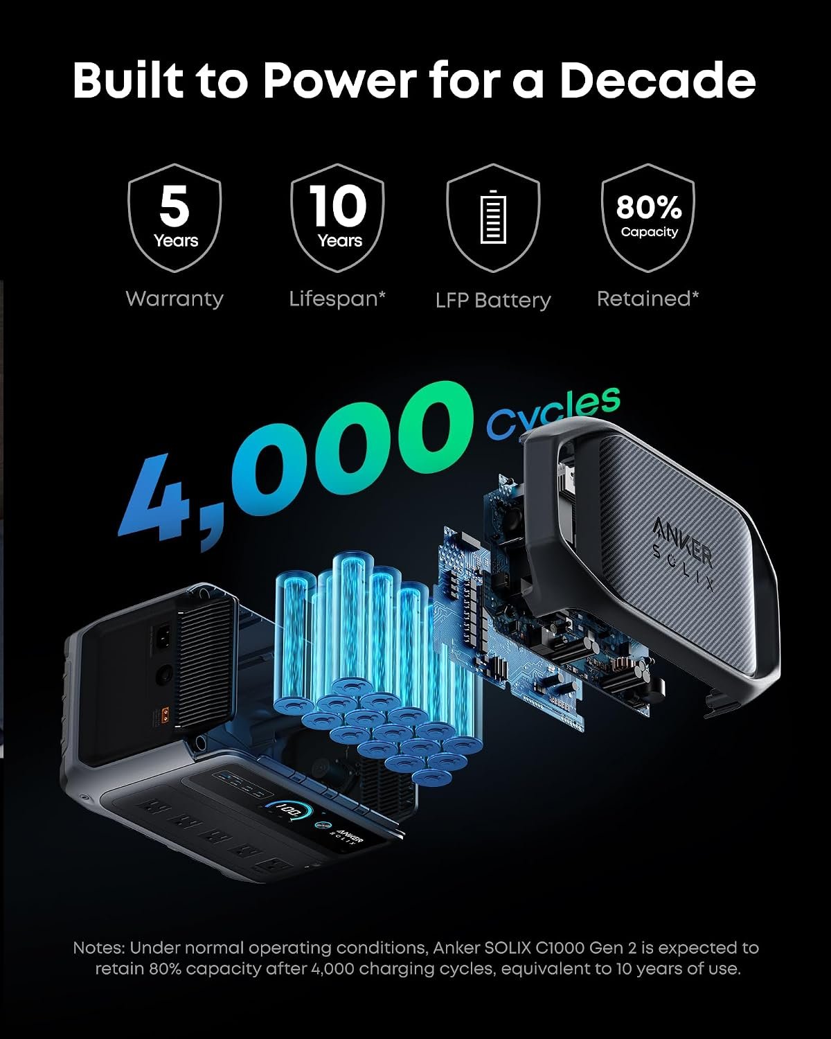 Anker SOLIX C1000 Gen 2 Portable Power Station with 100W Solar Panel – 1024Wh LiFePO4 with 2000W Output – A1763 - Image 6