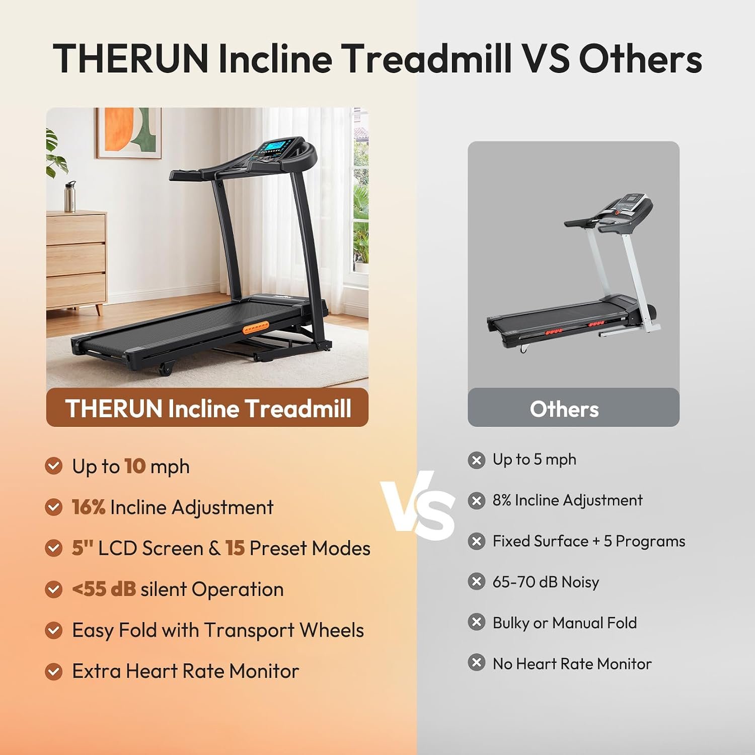 THERUN TR04 Incline Treadmill – 4.0HP Motor with 16% Auto Incline & 400 lb Capacity – TR04 - Image 4