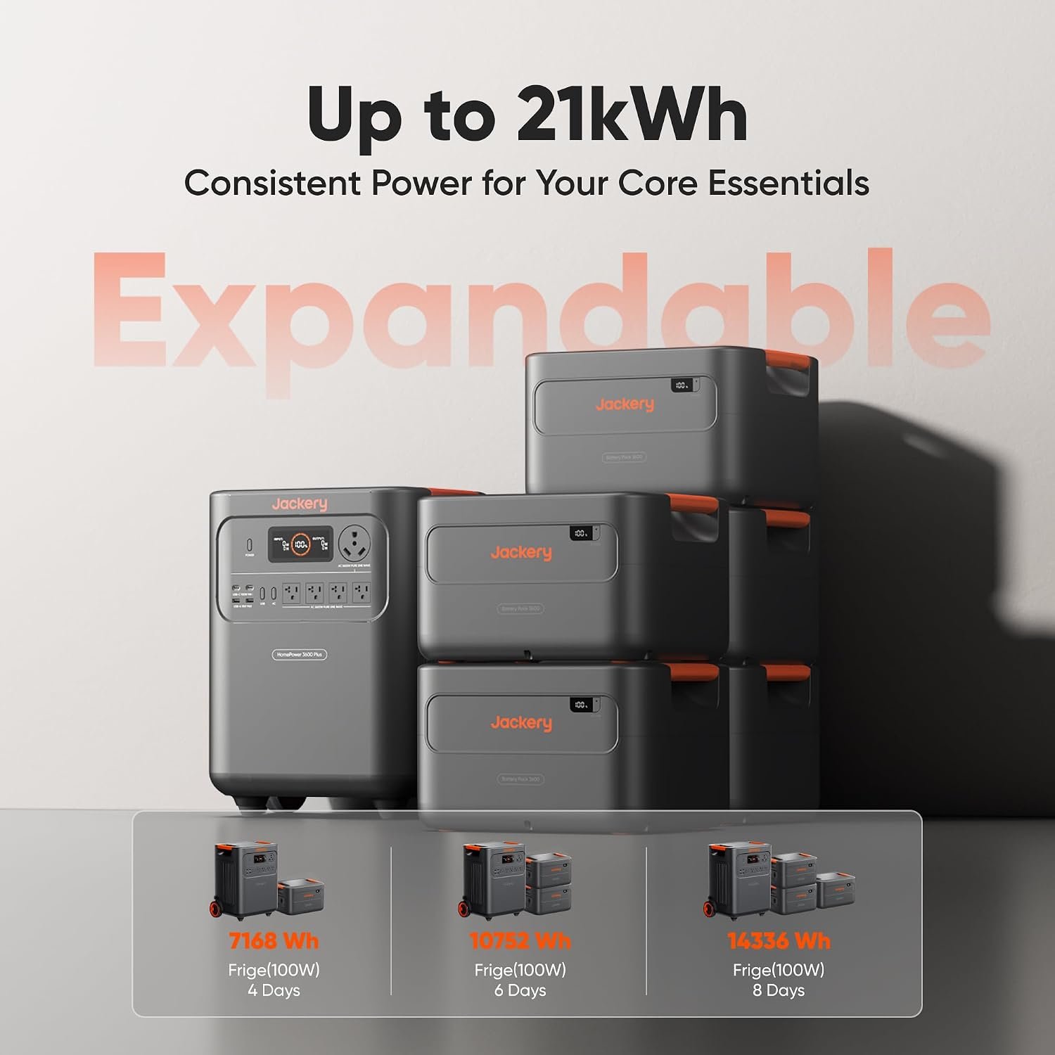 Jackery HomePower 3600 Plus Portable Power Station – 3,584Wh LiFePO4 Expandable to 21kWh with 3,600W AC Output – JHP-3600A - Image 6