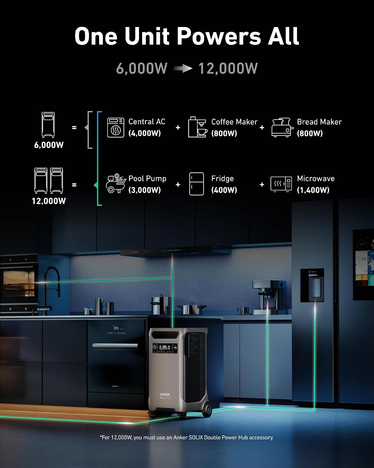 Anker SOLIX F3800 Portable Power Station – 3,840Wh Expandable to 53.8kWh with 6,000W AC Output – A1790 - Image 2