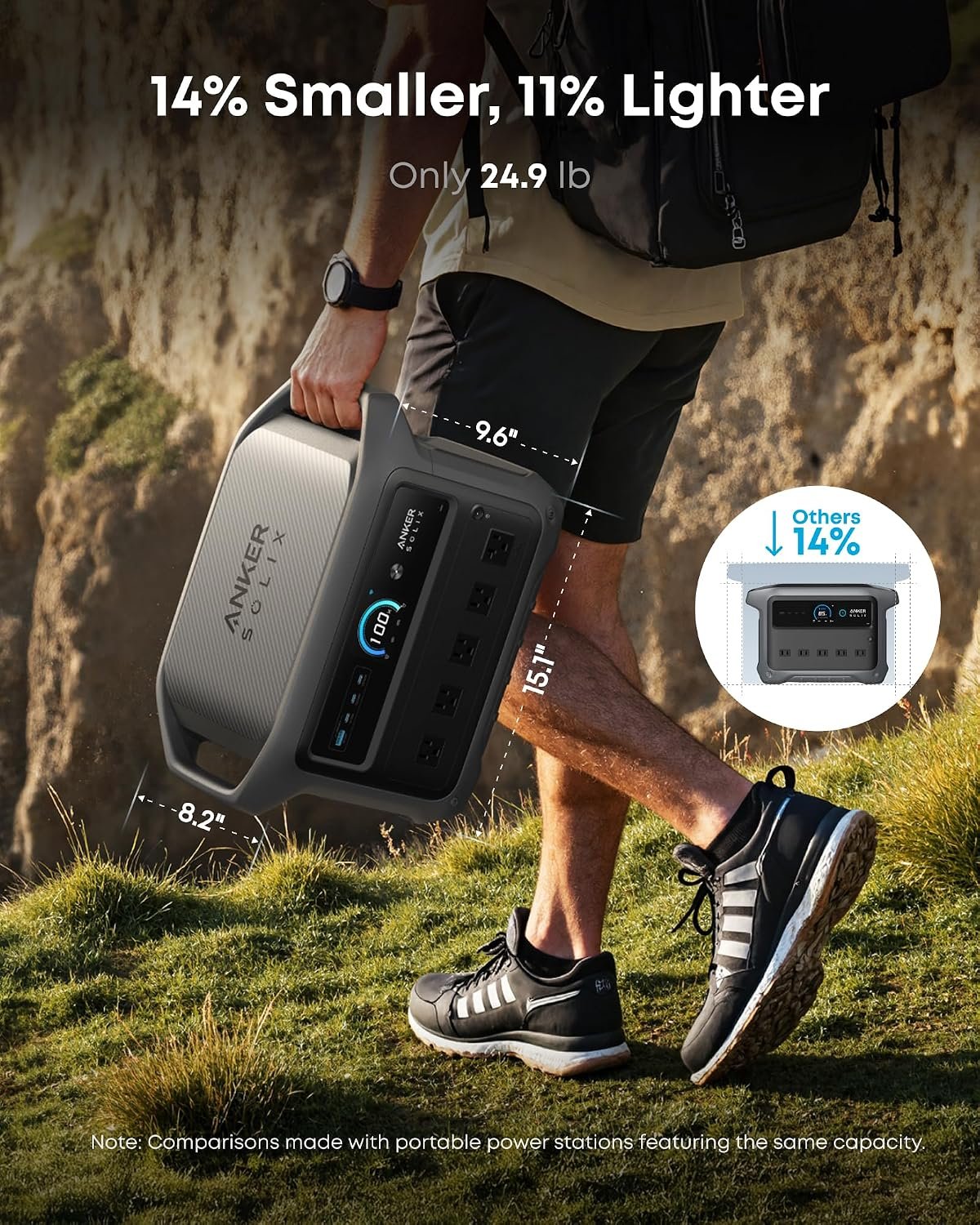 Anker SOLIX C1000 Gen 2 Portable Power Station with 200W Solar Panel – 1024Wh LiFePO4 with 2000W Output – A1763 - Image 7