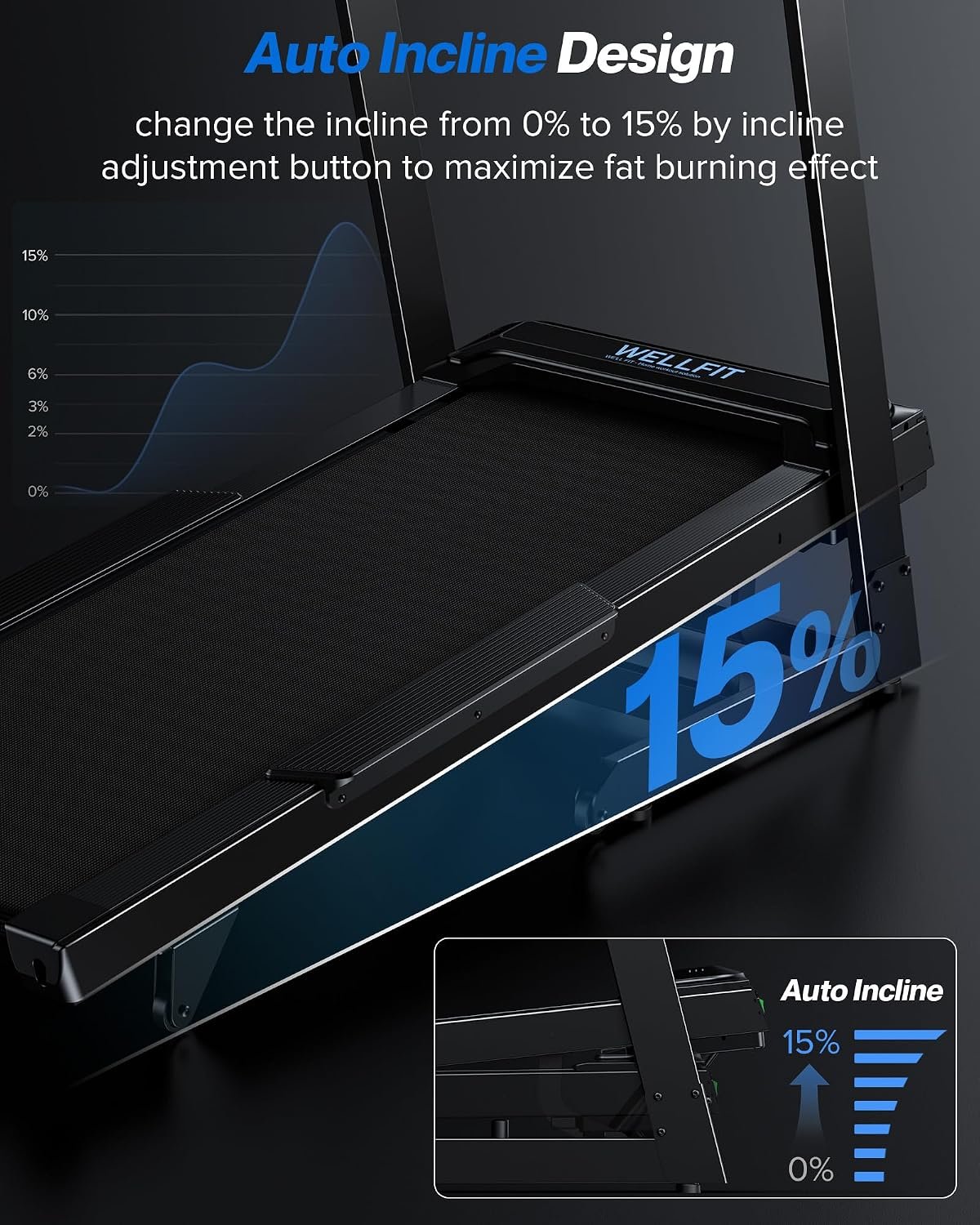 WELLFIT Treadmill with 15% Auto Incline – 5.0HP Motor & 500 lb Capacity – TM029FOLD - Image 5