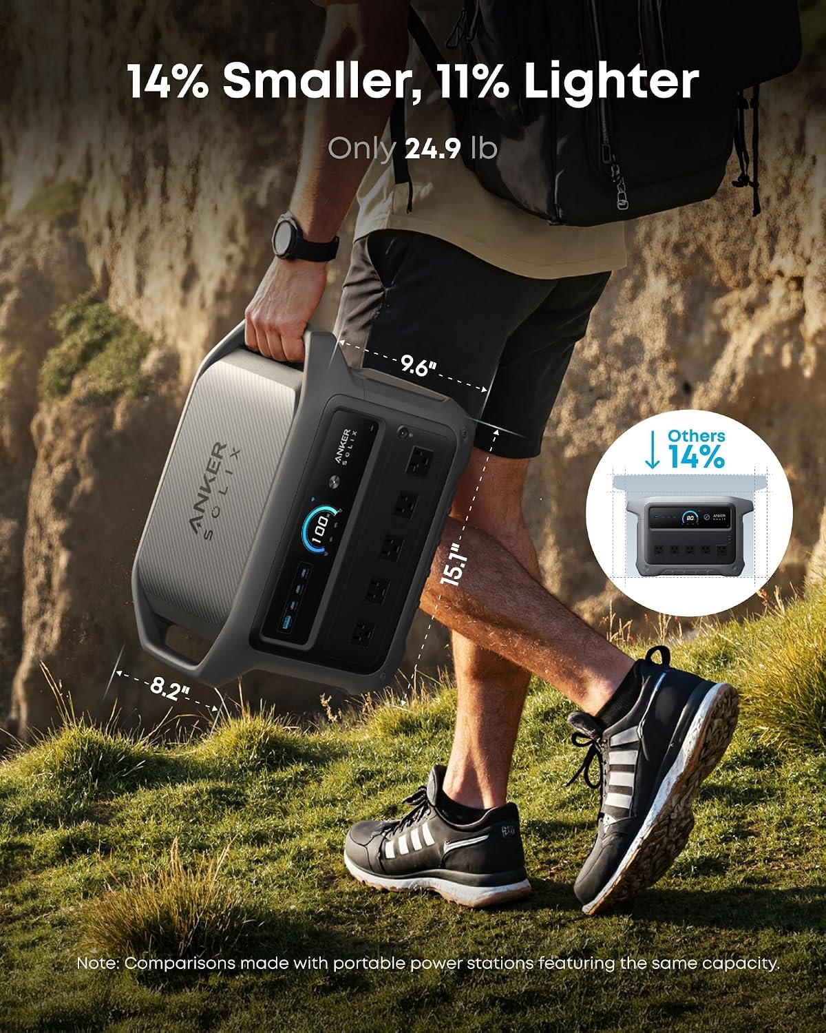 Anker SOLIX C1000 Gen 2 Portable Power Station with 100W Solar Panel – 1024Wh LiFePO4 with 2000W Output – A1763 - Image 7