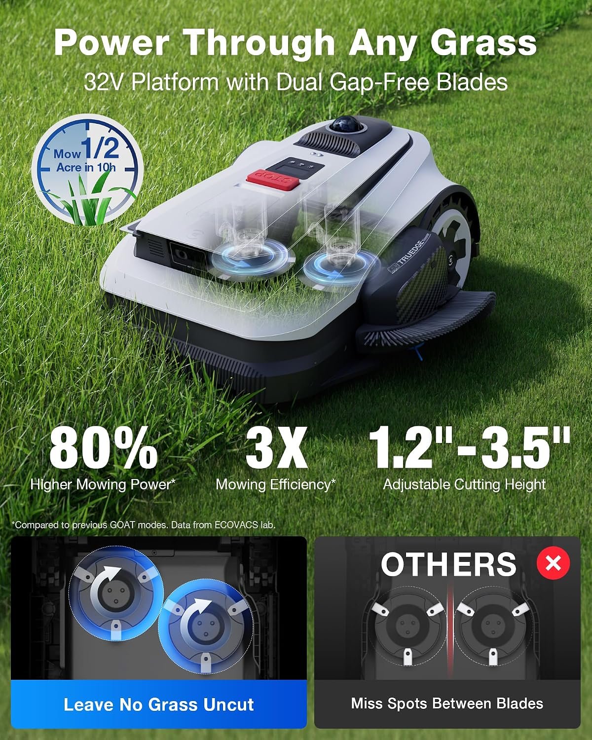ECOVACS GOAT A2000 LiDAR PRO Robot Lawn Mower – Dual LiDAR Navigation with Built-In Trimmer for 1/2 Acre – A2000 LiDAR PRO - Image 3
