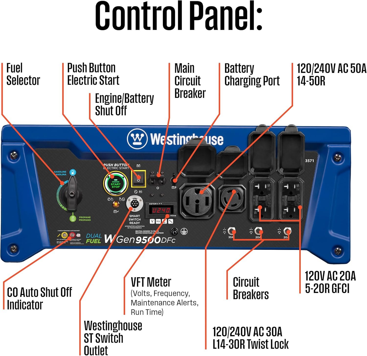 Westinghouse WGen9500DFc Dual Fuel Portable Generator – 12,500W Gas/11,200W Propane with Remote Start & CO Sensor – WGen9500DFc - Image 4