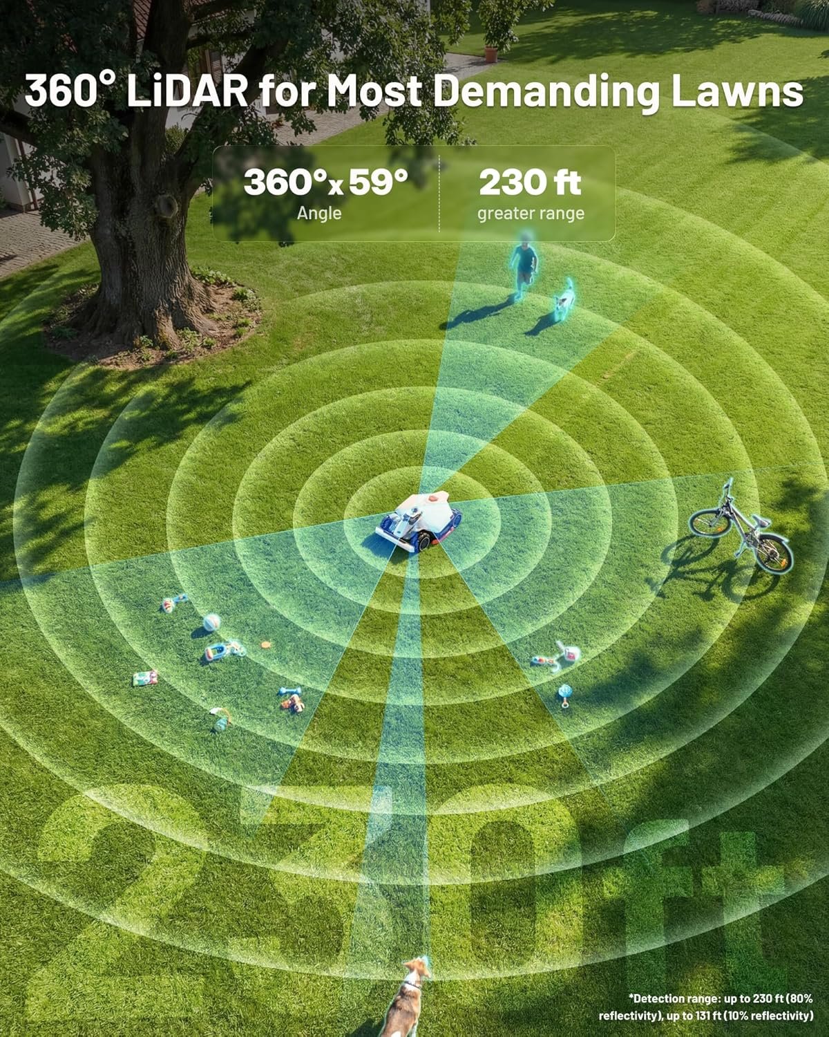 Mammotion LUBA 3 AWD 3000H Robot Lawn Mower – 360° LiDAR & RTK Navigation for 0.75 Acre - Image 4
