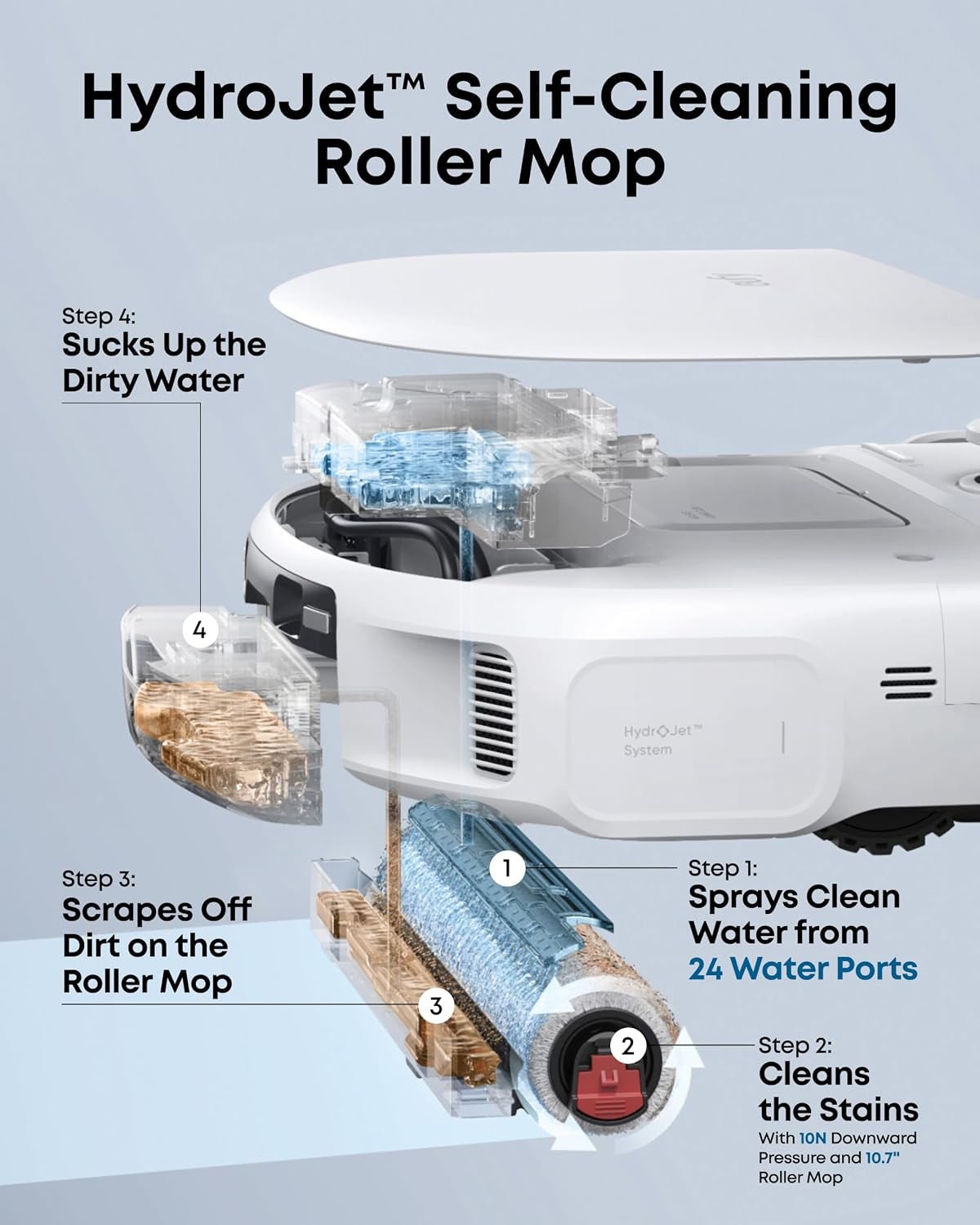 eufy C28 Robot Vacuum and Mop Combo – 15,000 Pa with HydroJet Roller Mop & 75-Day Hands-Free Cleaning – White - Image 2