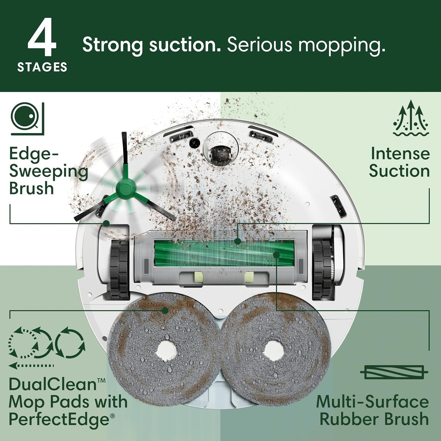 iRobot Roomba Plus 505 Combo Robot Vacuum & Mop with AutoWash Dock – Extending Spinning Mop Pads, Self-Emptying & Heated Drying – N185220 - Image 3